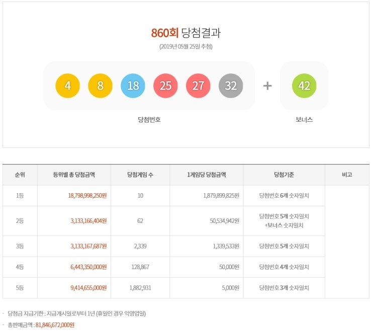  제860회 로또복권 당첨번호