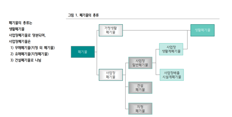  #태영건설(009410) 숨길 수 없는 환경분야 급성장, 주가상승의 기폭제 될 것