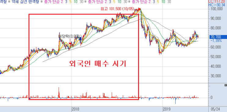 덴티움 임플란트 실적 성장주 유형자산 투자내역 2분기 실적 기대주 예측