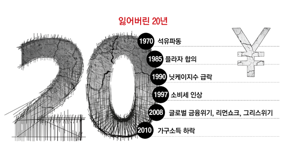  [환율:제9장]통화의 이해③-엔화