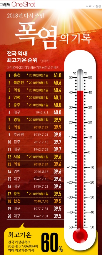  필리핀 여름휴가 풀빌라 황제골프여행~!