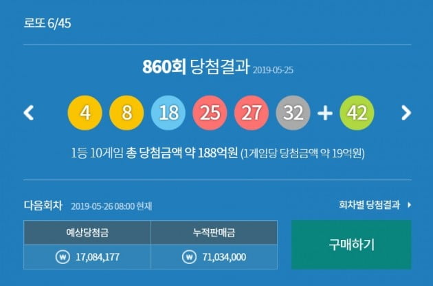  로또 860회 당첨번호, '4 8 18 25 27 32'…1등 10명 18억씩
