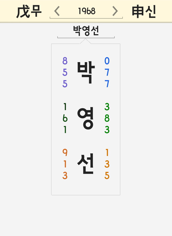 박영선 이름 풀이 - 모델박영선 나이 남편 결혼 이혼 박선희 tv는 사랑을 싣고 박영선 이름 풀이 - 모델박영선 나이 남편 결혼 이혼 박선희 tv는 사랑을 싣고