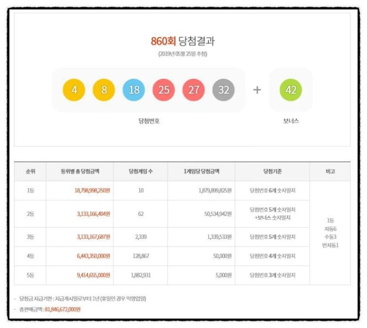  <가경동 슈키즈 신발가게>2019년 6월 1일 (토) 나눔 로또 lotto 861회 / 로또리치 가입후 골드 추천번호 / 자동 & 수동 & 반자동 / lotto 860회 당첨번호 5등 당첨