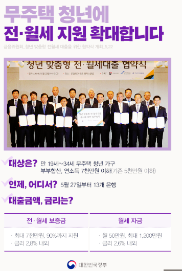  청년 맞춤형 전월세 대출 제도의 허와 실?
