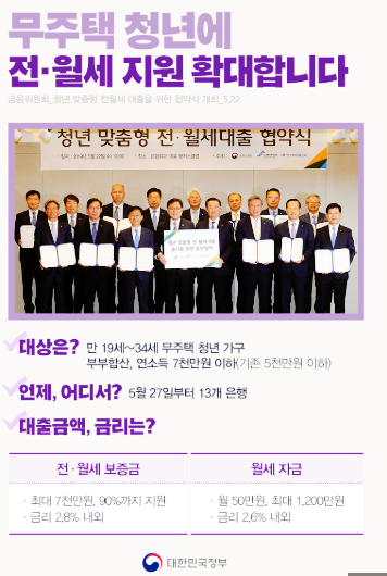 청년 맞춤형 전월세 대출 제도의 허와 실?