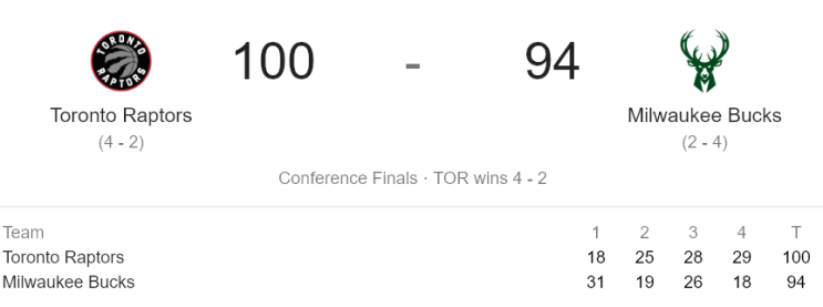  NBA 플레이오프 2019 - EASTERN FINALS (19.05.25) 토론토 랩터스 vs 밀워키 벅스 (TOR vs MIL) - 토론토 랩터스 동부 컨퍼런스 우승