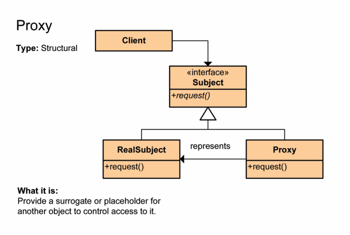  디자인패턴 - Proxy Pattern