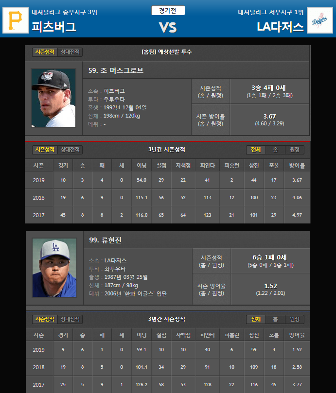  MLB] 메이저리그 경기 보기, 류현진 경기, 류현진 경기일정, 류현진 선발, 피츠버그 VS LA 다저스 분석