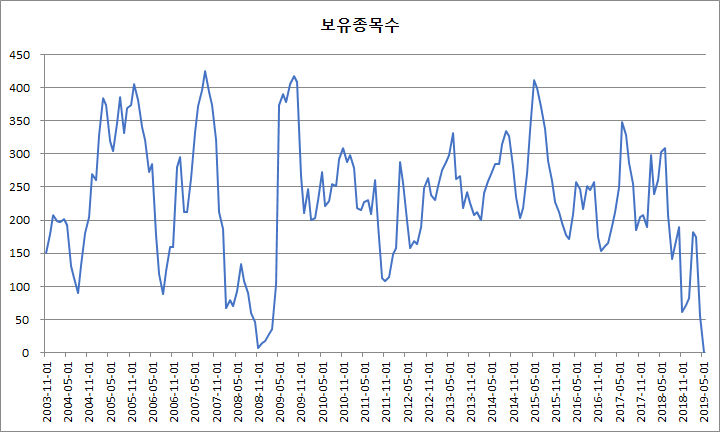  추세&절대모멘텀 전략