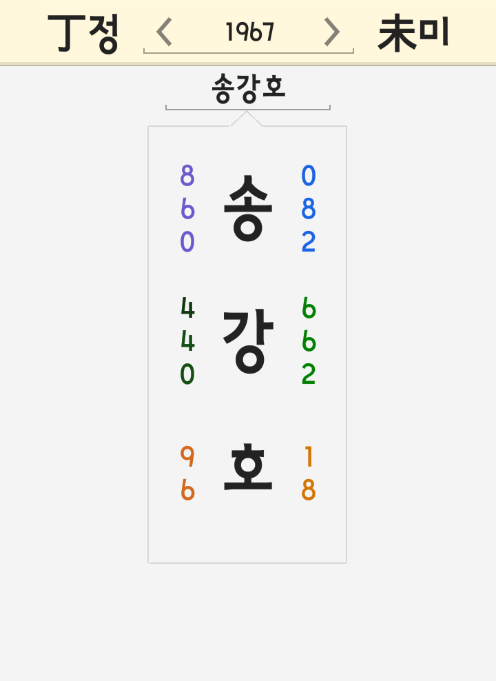 송강호 이름 풀이 - 영화 기생충 봉준호 감독 칸 황금종려상 이선균 조여정 최우식 박소담 장혜진 송강호 이름 풀이 - 영화 기생충 봉준호 감독 칸 황금종려상 이선균 조여정 최우식 박소담 장혜진