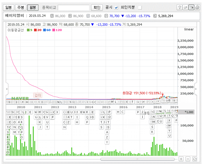  에이치엘비, 점점 다가오는 탑라인 발표