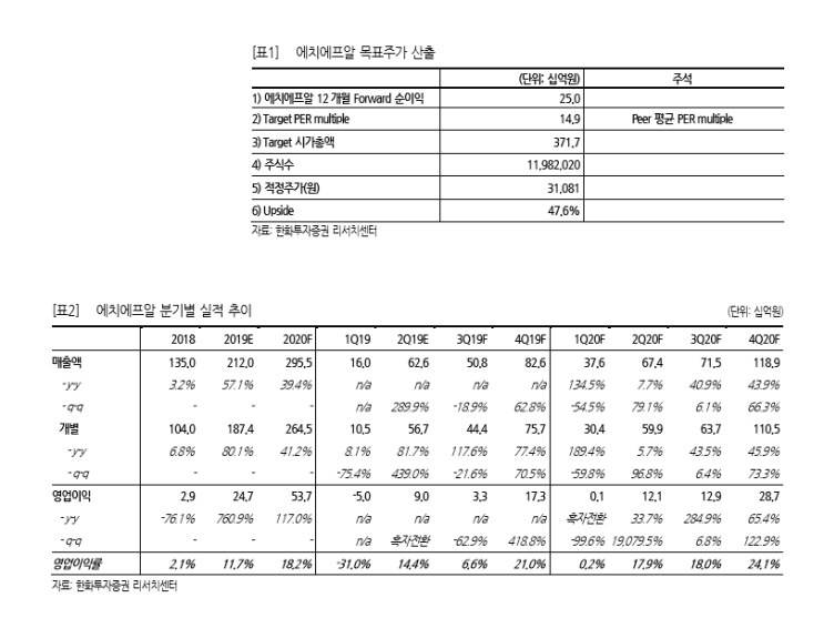  #에치에프알 (230240) 명확해지는 방향성에 올라타라 #5G  #5G관련주
