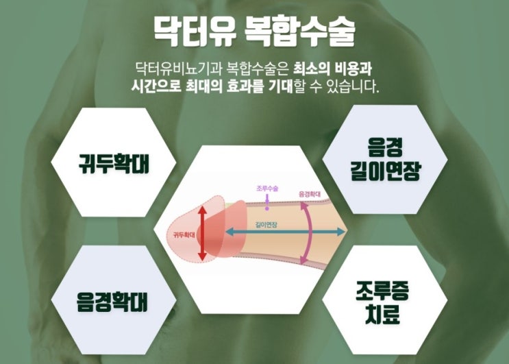  남성수술잘하는곳 자신감을 높이는 마법