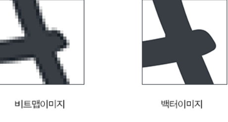  아날로그와 디지털 2
