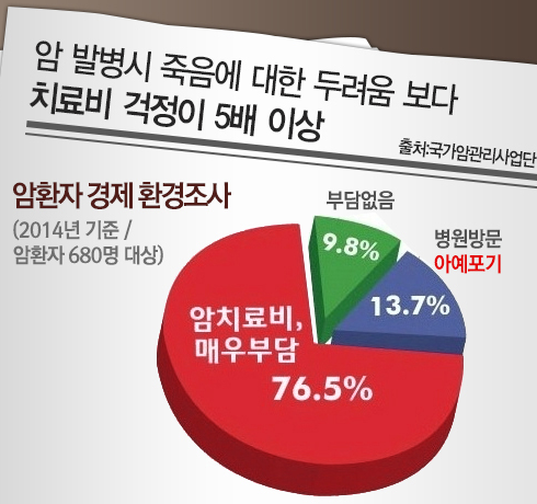  암보험 어린이플랜 알뜰한선택