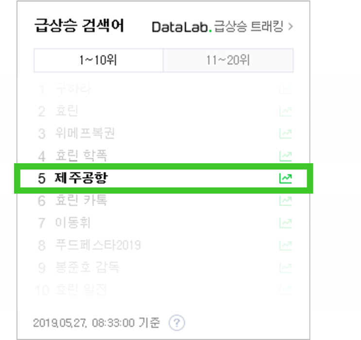  아 무셔~ 제주 '윈드시어' 강풍특보발효 되었다고 해요~