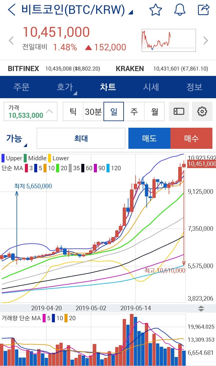 □ 스톡프로ᆞ 비트코인에스브이 전망(BSV) : 네이버 블로그