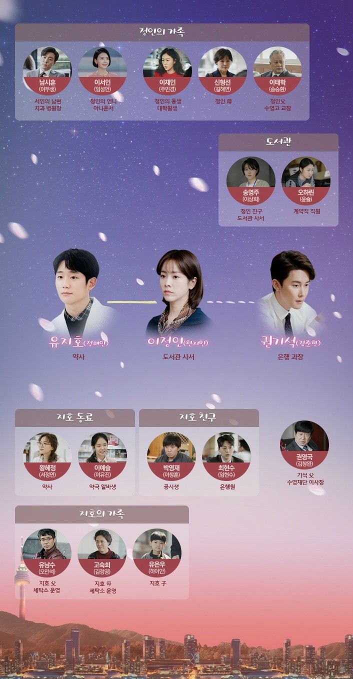  [드라마추천] 봄밤 정해인, 한지민 믿고 보려구요~~