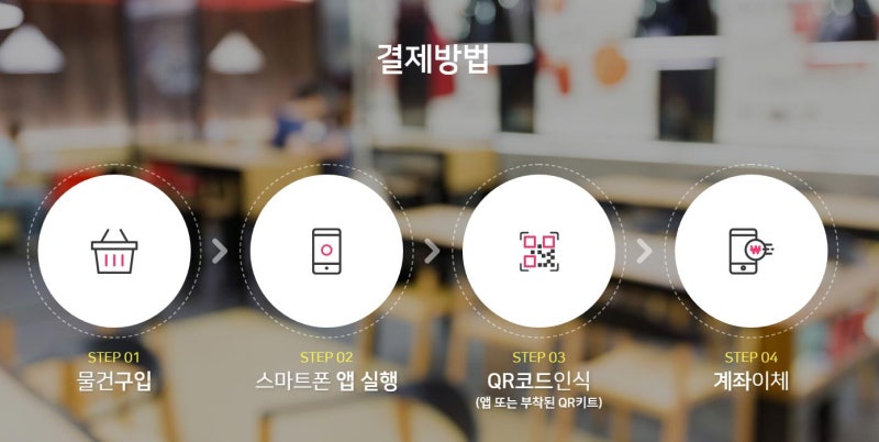 파리바게트에서 제로페이 그리고 소득공제 40%문제점(수정게시)