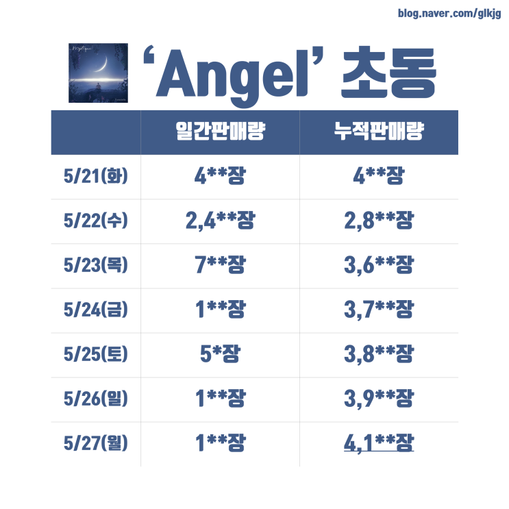  포레스텔라 정규 2집 <Mystique> 'Angel' 초동