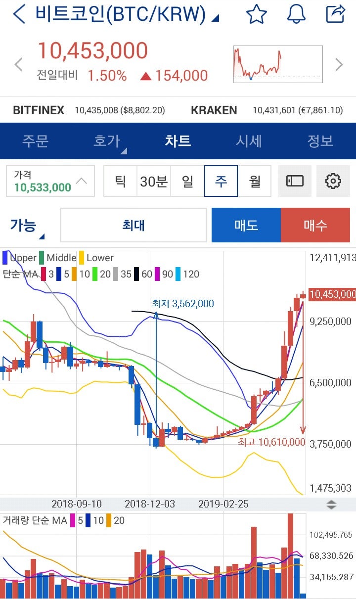 □ 스톡프로ᆞ 비트코인에스브이 전망(BSV) : 네이버 블로그