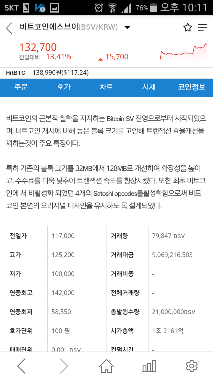 □ 스톡프로ᆞ 비트코인에스브이 전망(BSV) : 네이버 블로그