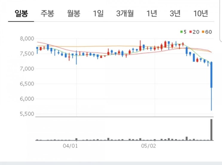  19-05-27 kmh 떡락