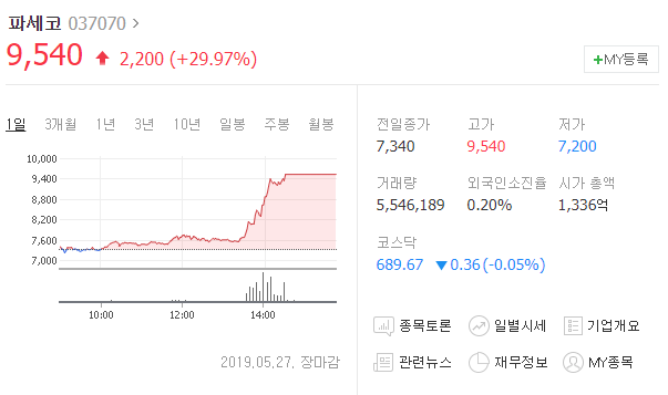  파세코 여름테마주 상한가 여름이 오는건가