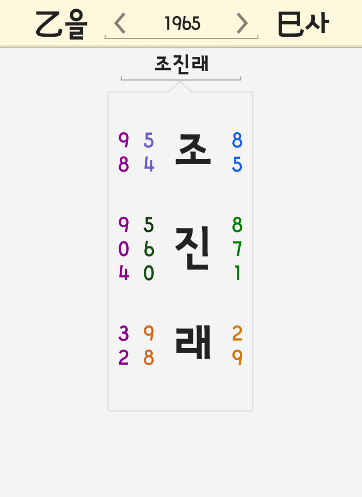 조진래 이름 세운 풀이 - 조진래전의원 사망 김성태 페이스북 장제원 홍준표 자유한국당 조진래 이름 세운 풀이 - 조진래전의원 사망 김성태 페이스북 장제원 홍준표 자유한국당
