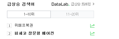  파세코 투자와 투기사이......