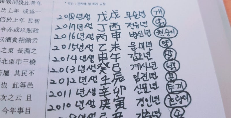 나이 띠별 육십갑자표 나는 무슨년생? : 네이버 블로그