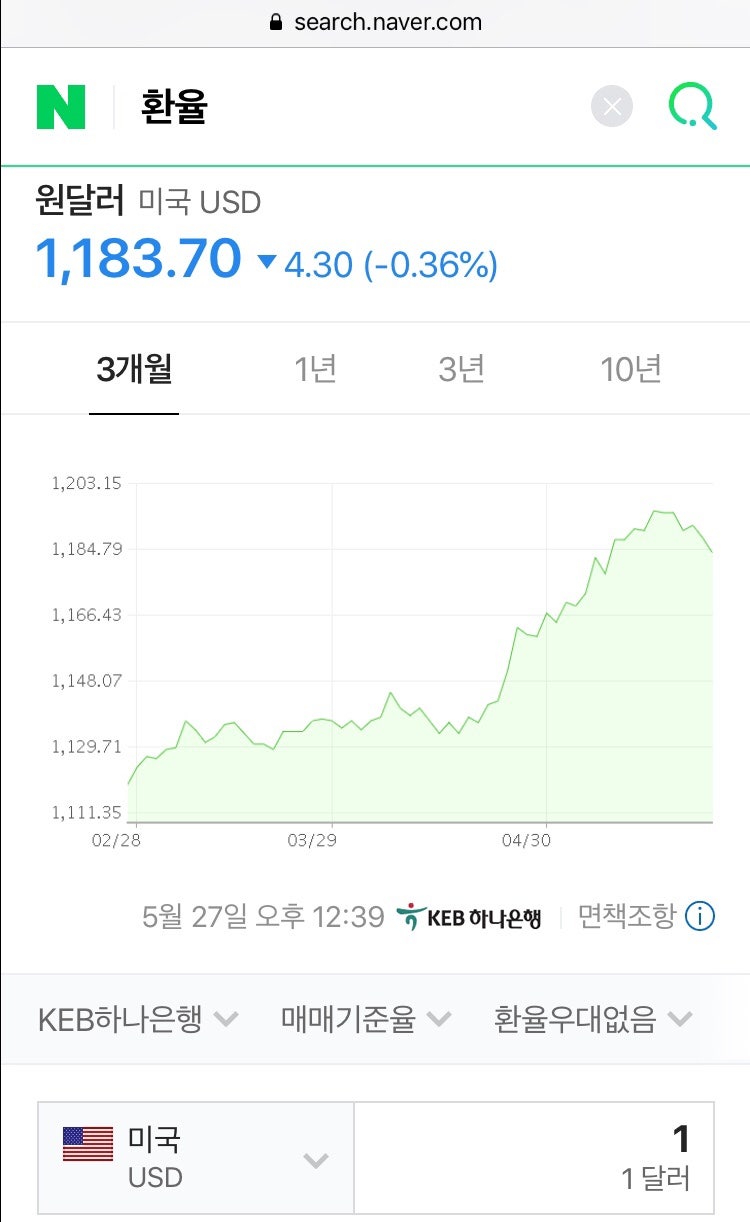 미국여행준비] 달러 환전하기 : 네이버 블로그