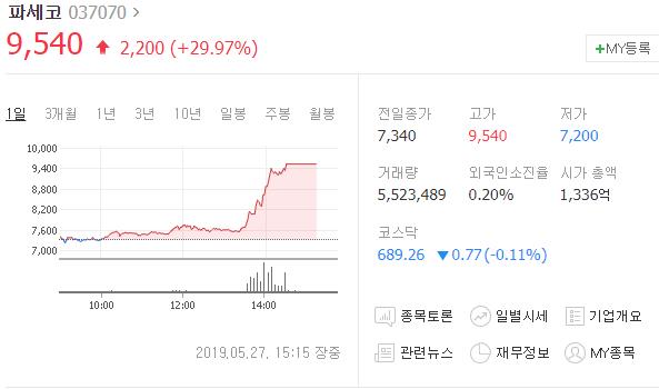  파세코 뜻밖의 추가 호재 합류로 이슈 띄우는데요