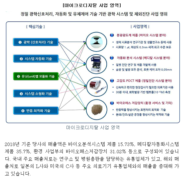  5월 마이크로디지탈 공모주 청약(5월 27~28일)- 청약 패스합니다