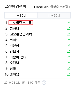  토스행운퀴즈 프로폴린스가글 정답공개!