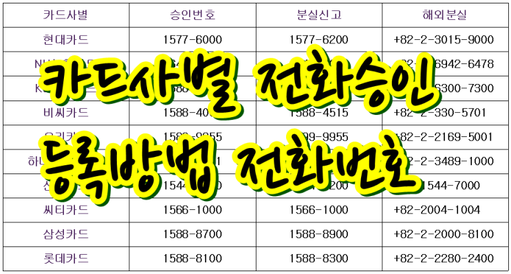  카드사별 단말기 전화승인 등록 방법, 분실신고 전화번호