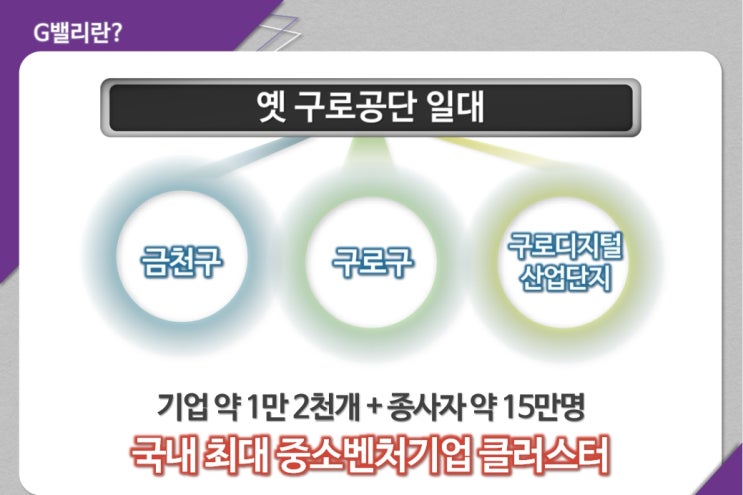 [서울역세권부동산투자노하우]G밸리대단지 임대보장 오피스텔분양
