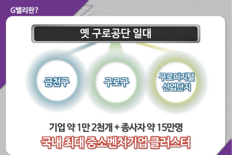  [서울역세권부동산투자노하우]G밸리대단지 임대보장 오피스텔분양