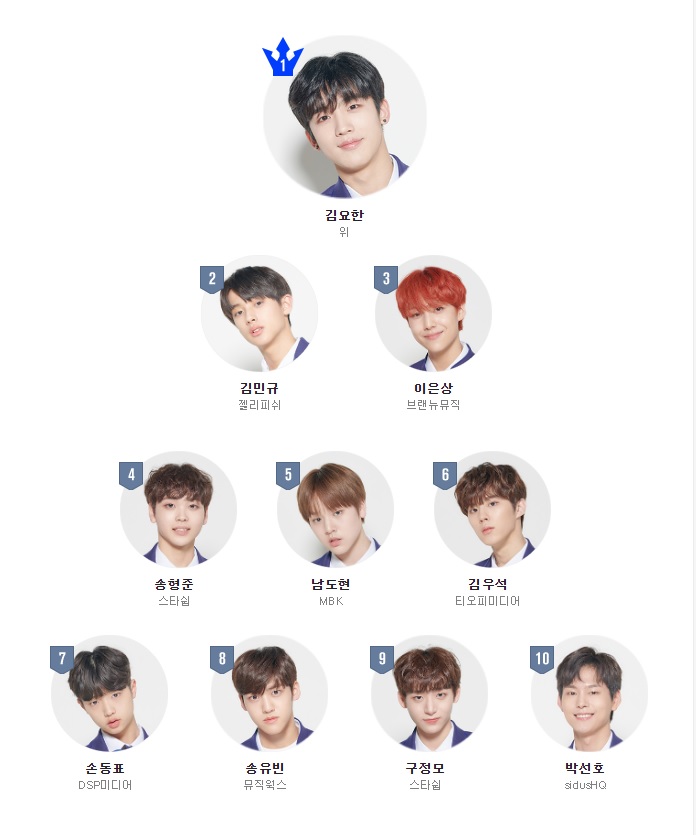  프로듀스x 101 어벤져스팀의 boss (김요한, 이은상, 손동표, 이진혁)