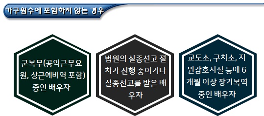한부모가족 소득인정액 산정 기준 한부모가족 소득인정액 산정 기준