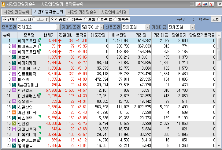  2019년 5월 28일. 전일 시간외 특징주.