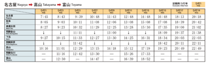  2019.06.나고야 - 10.  히다 후루카와 (飛騨古川 〔ひだふるかわ〕)/ 애니메이션 너의 이름은 배경지