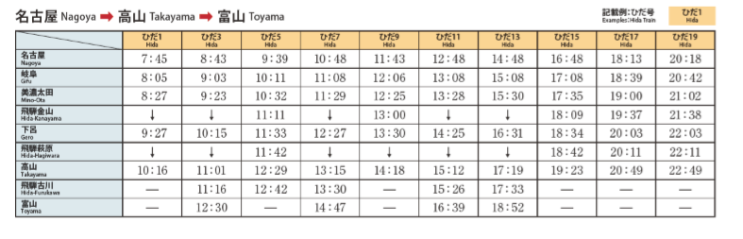 2019.06.나고야 - 10.  히다 후루카와 (飛騨古川 〔ひだふるかわ〕)/ 애니메이션 너의 이름은 배경지