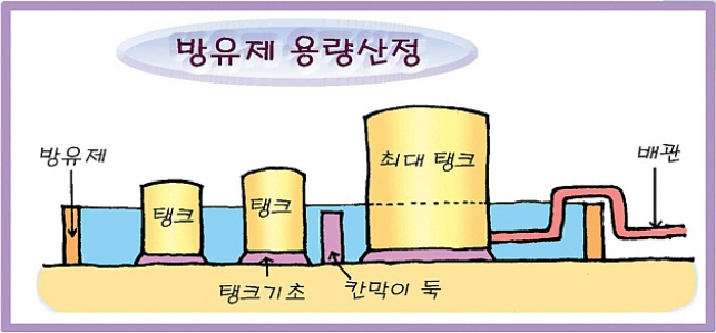  방유제,방유턱 설치기준및 용량계산