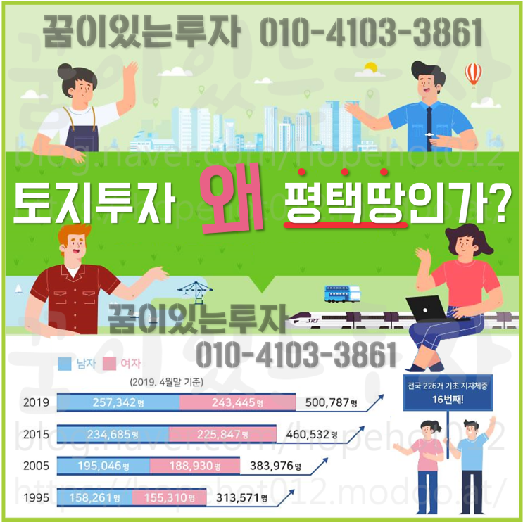 토지투자 왜 평택땅인가?