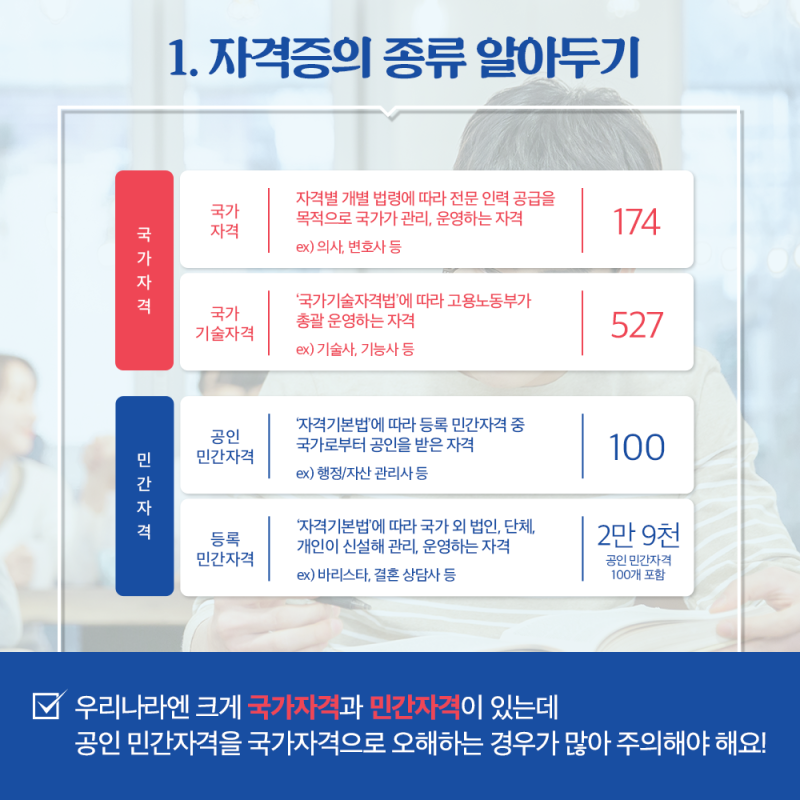 뻔한 자격증은 이제 그만! 영상편집, 디자인까지 한번에!