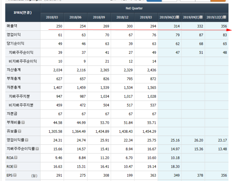  6월1주차상승장에 대한 포트폴리오 재점검 및 비중 확대