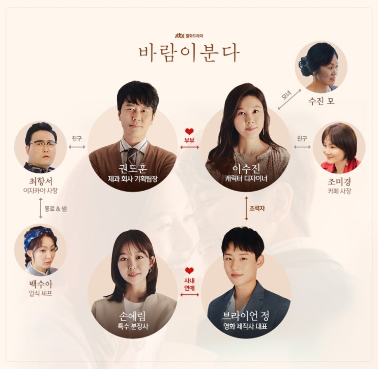  바람이 분다 인물관계도 엄청난 비밀분석