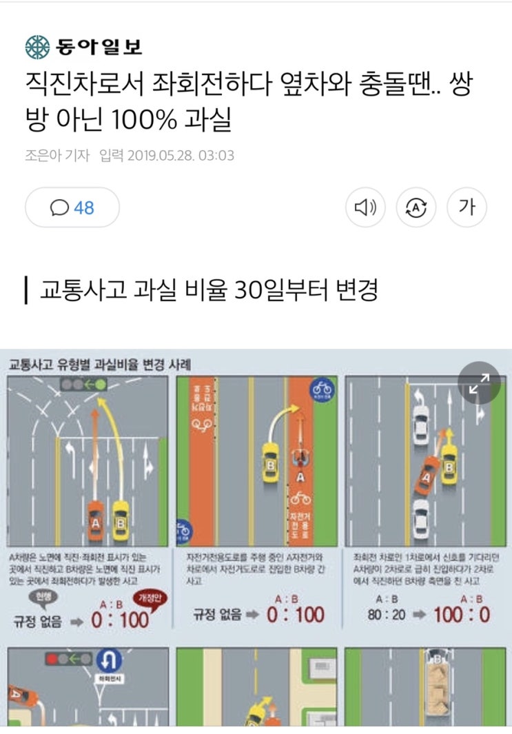  직진차로서 좌회전하다 옆차와 충돌땐.. 쌍방 아닌 100% 과실